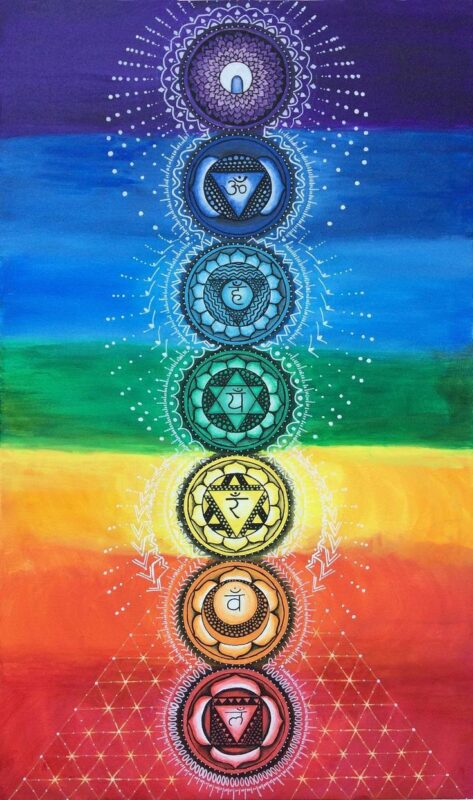 Chakra la gi Reikiviet 1